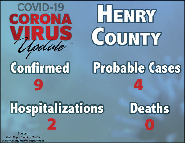Local COVID update